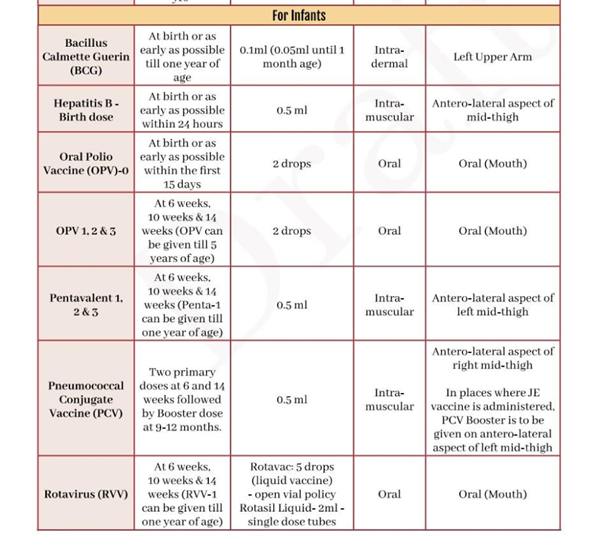 Vaccine Schedule for Infants